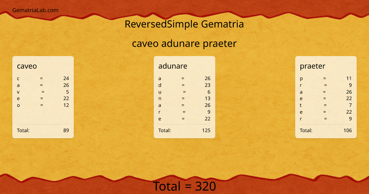 caveo adunare praeter in reversedSimple Gematria
